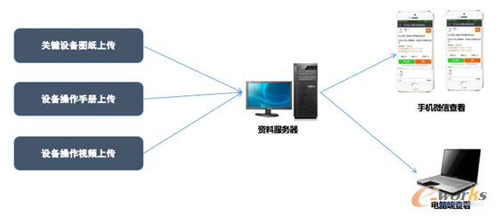 http://www.e-works.net.cn/News/articleimage/201910/132164652084497912_new.png
