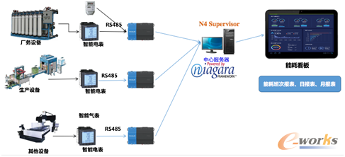 http://www.e-works.net.cn/News/articleimage/201910/132164652294185412_new.png