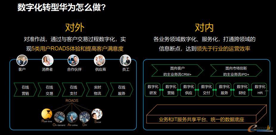 华为数字化转型思路