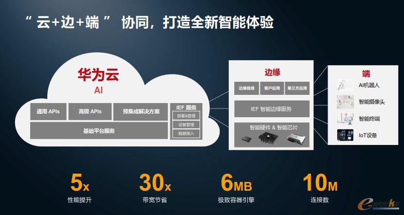 云边端协同，打造全新智能体验