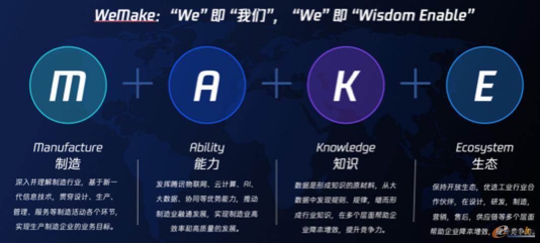 腾讯云