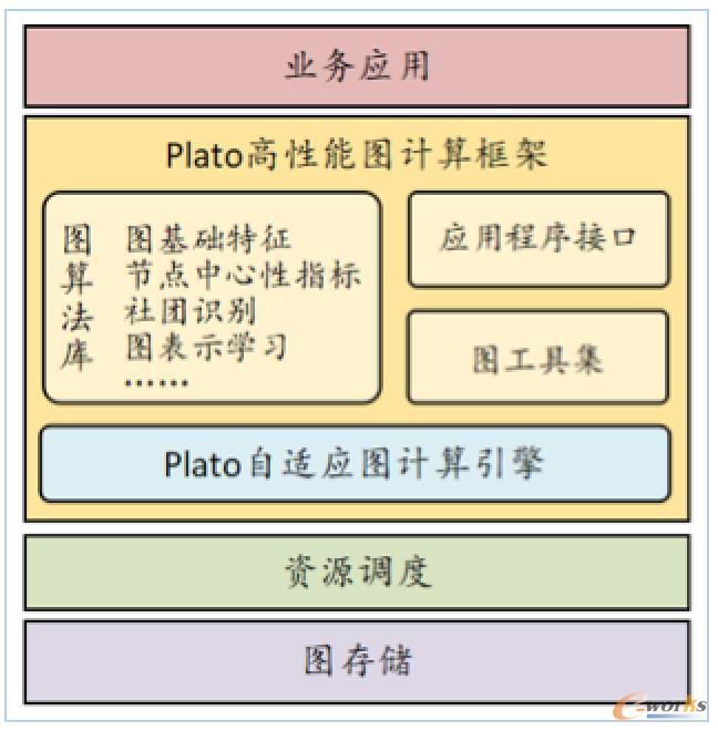 腾讯