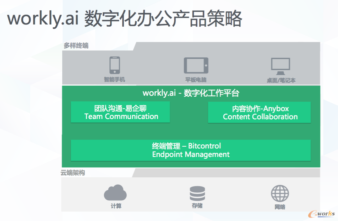 青云Qingcloud