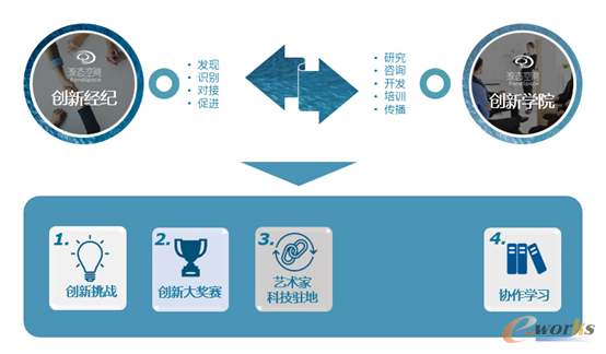 http://www.e-works.net.cn/News/articleimage/201912/132205911920877086_new.png