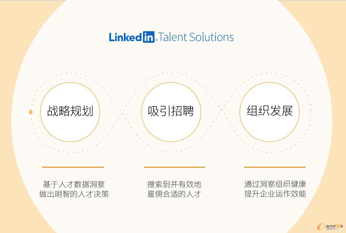 领英征才解决方案全新策略