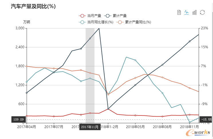 中国主要工业消费品市场变动趋势