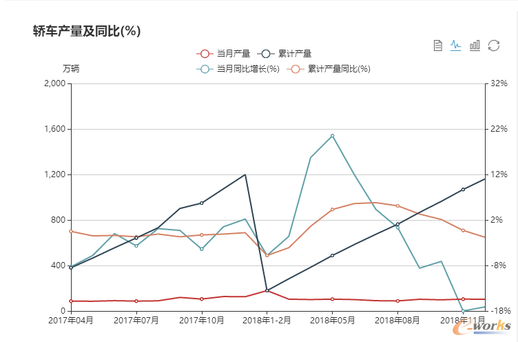 中国主要工业消费品市场变动趋势