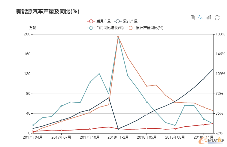 中国主要工业消费品市场变动趋势