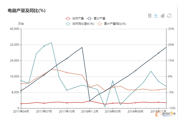 中国主要工业消费品市场变动趋势