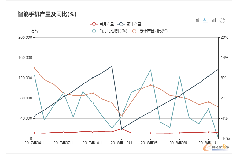 中国主要工业消费品市场变动趋势