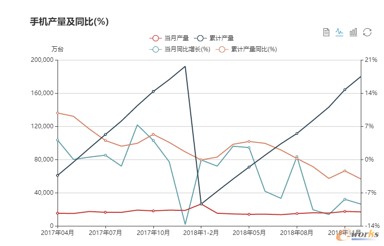 中国主要工业消费品市场变动趋势