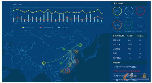 强大的控制中心