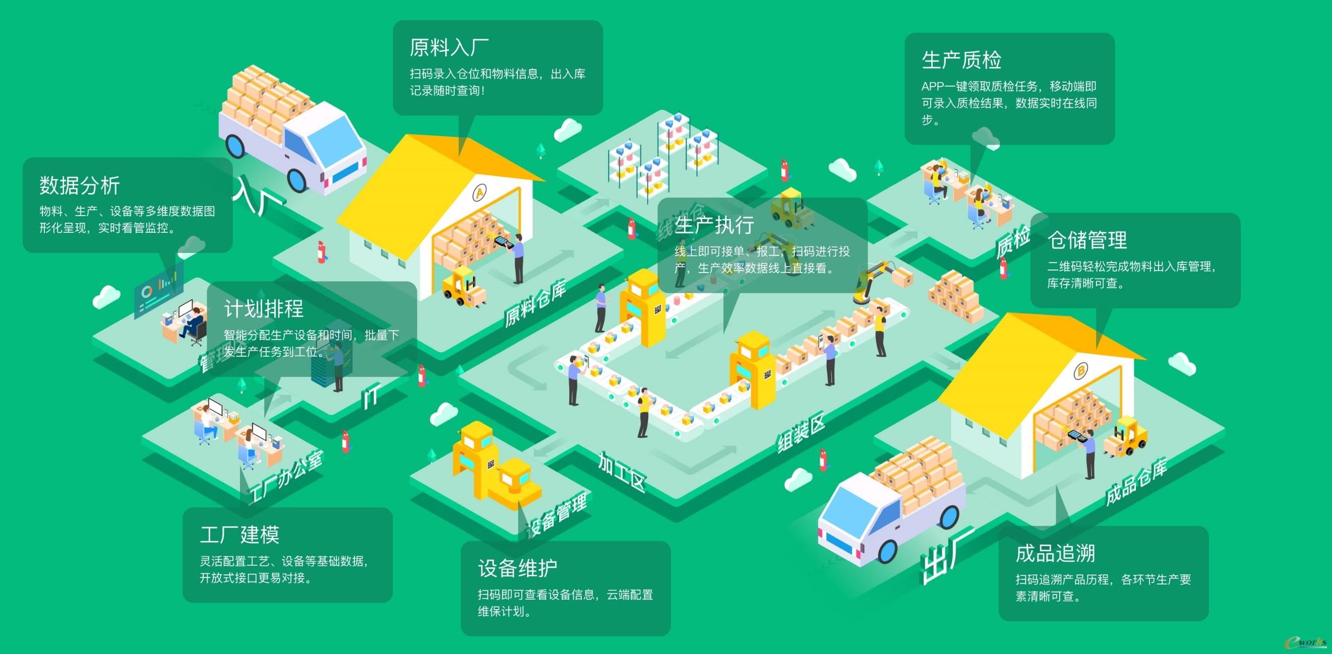 「黑湖智造协同系统」功能概览