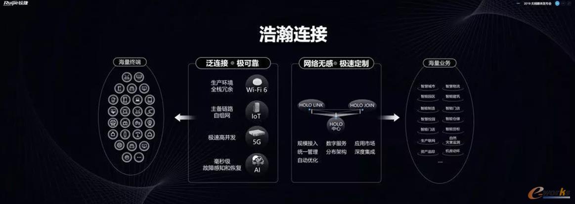 无