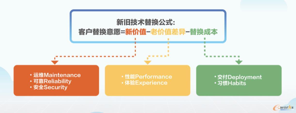 无