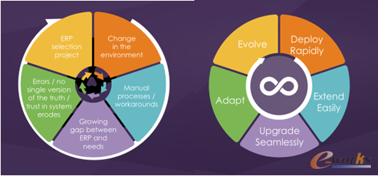 QAD ADAPTIVE APPLICATIONS