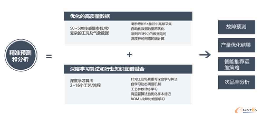 智擎信息
