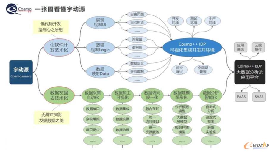 无