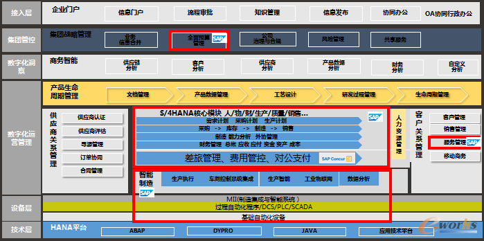 艾比森信息化规划