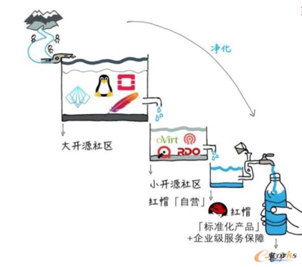 无