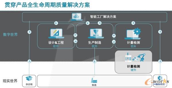 海克斯康