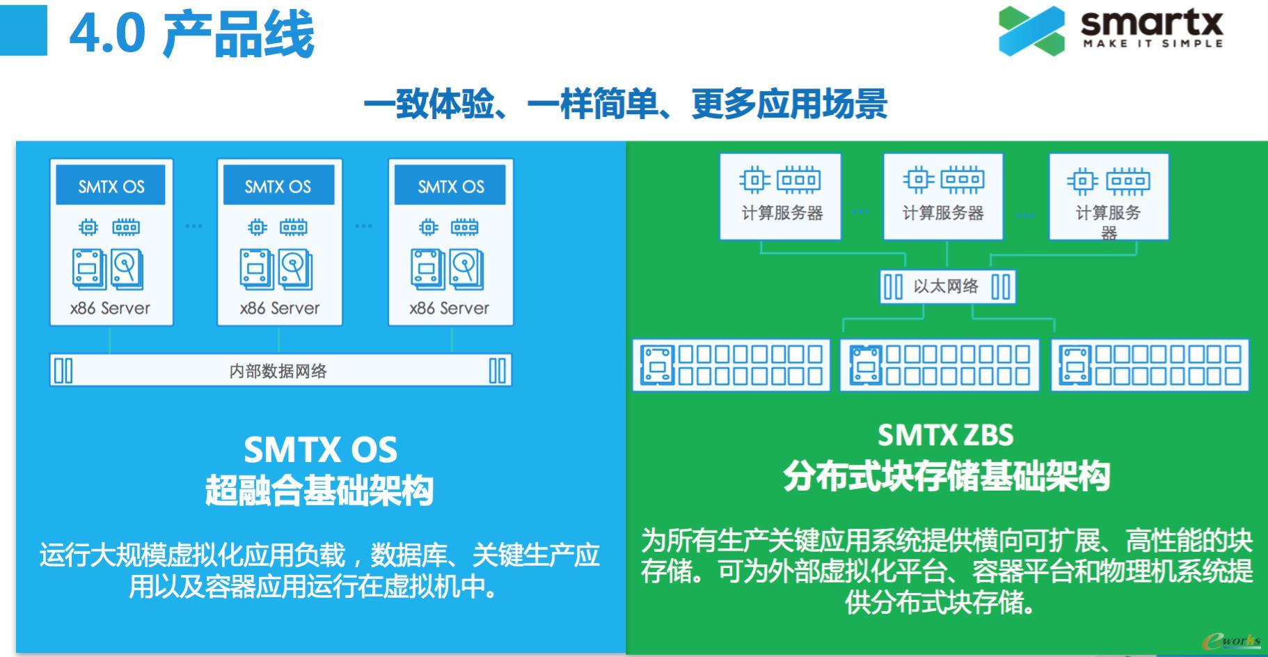 smartx