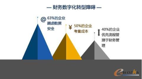 甲骨文