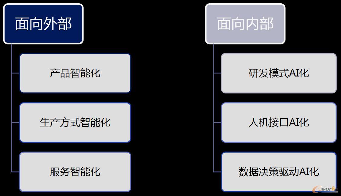 AI对制造业带来的冲击