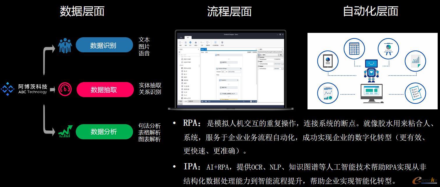 核心问题
