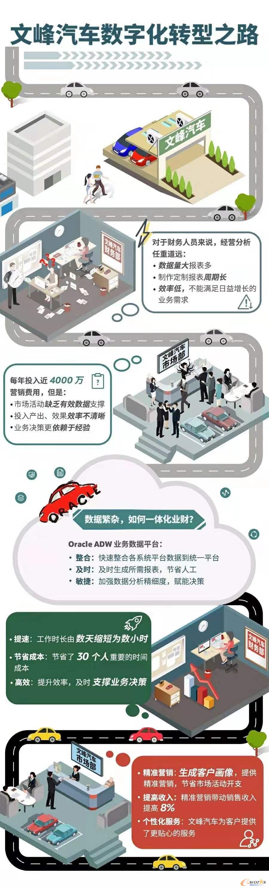 甲骨文