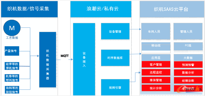 http://www.e-works.net.cn/News/articleimage/20201/132227721952878842_new.png