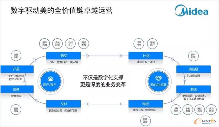 http://www.e-works.net.cn/News/articleimage/20201/132227722501625330_new.jpeg