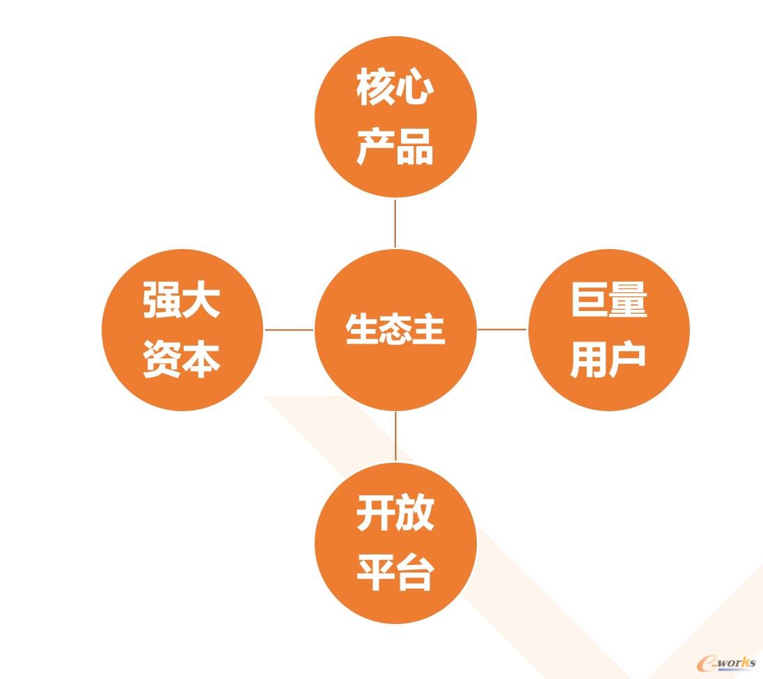 http://www.e-works.net.cn/News/articleimage/202010/132467872653319087_new.jpg