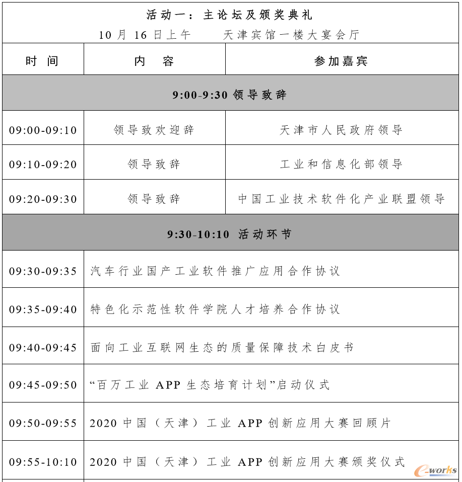 http://www.e-works.net.cn/News/articleimage/202010/132470716591092497_new.png