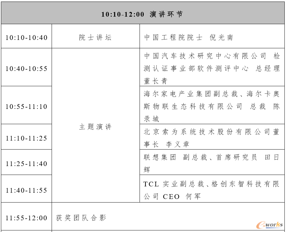 http://www.e-works.net.cn/News/articleimage/202010/132470716779842497_new.png