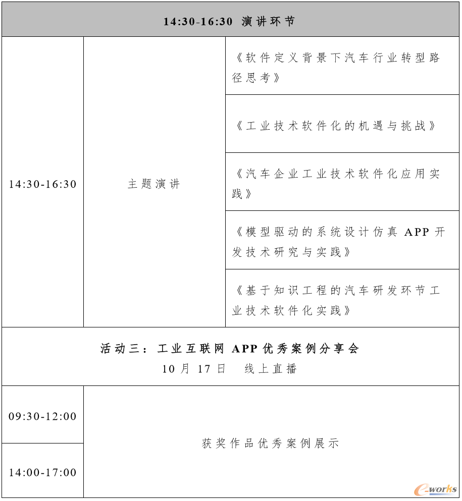 http://www.e-works.net.cn/News/articleimage/202010/132470717082029997_new.png
