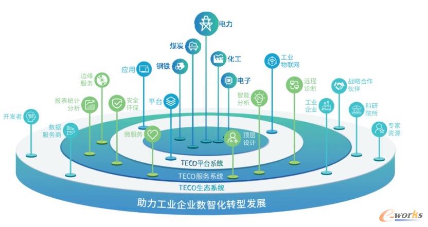 太极工业互联网