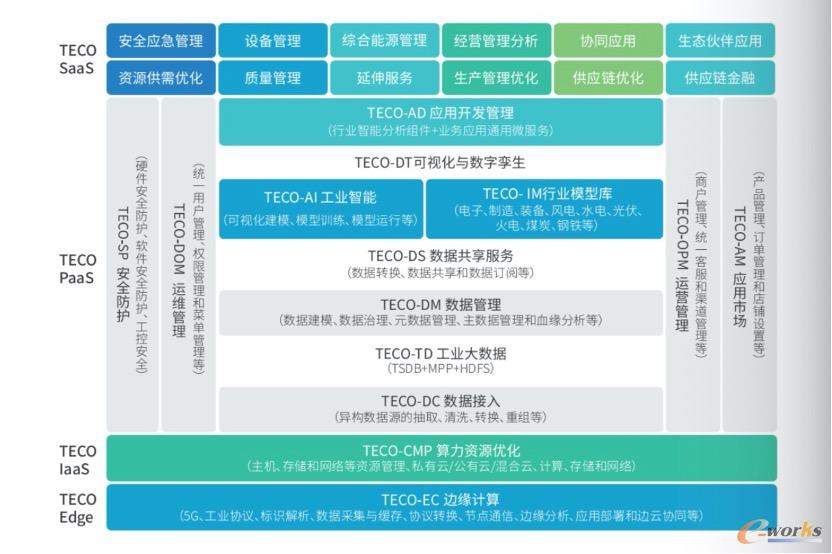太极工业互联网