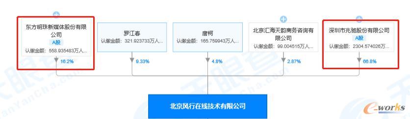 http://www.e-works.net.cn/News/articleimage/202010/132476503881820010_new.jpg
