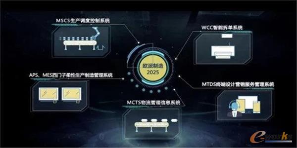 http://www.e-works.net.cn/News/articleimage/202010/132476506806195010_new.jpg