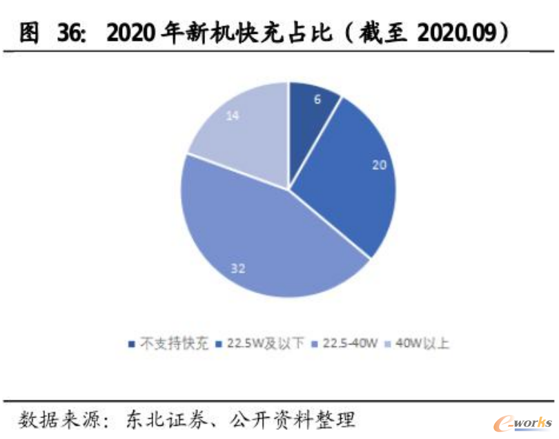 http://www.e-works.net.cn/News/articleimage/202010/132481696024180058_new.png