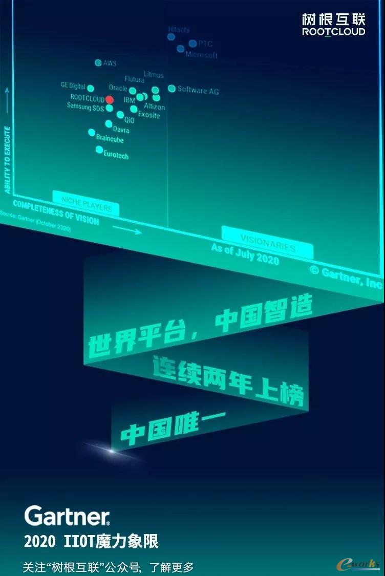 树根互联