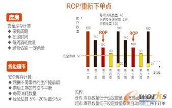 以超市、看板拉动启发ERP、MES、WMS整合创新