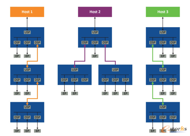 http://www.e-works.net.cn/News/articleimage/202011/132488441208048938_new.png