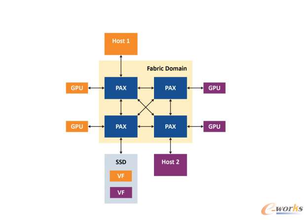 http://www.e-works.net.cn/News/articleimage/202011/132488441551642688_new.png
