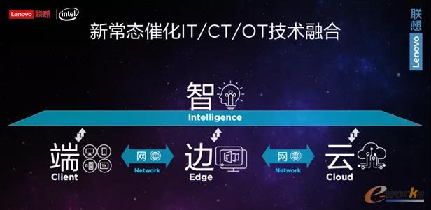 联想“端-边-云-网-智”的技术架构
