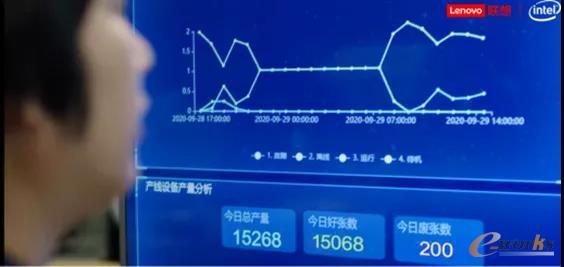 基于联想的解决方案对高斯产线设备产量进行分析