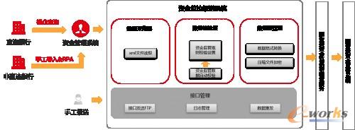 http://www.e-works.net.cn/News/articleimage/202011/132489579502892688_new.jpg