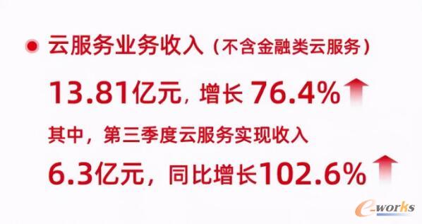 http://www.e-works.net.cn/News/articleimage/202011/132490220489933703_new.jpg