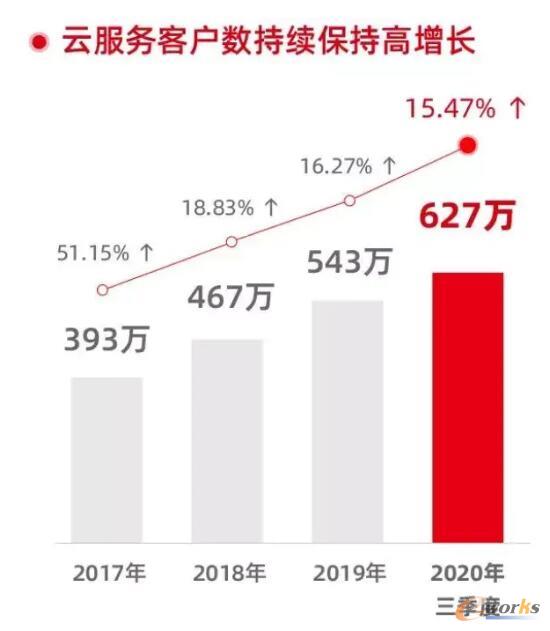 http://www.e-works.net.cn/News/articleimage/202011/132490220643214953_new.jpg